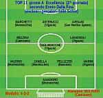 Top 11 girone A Top 11 girone A